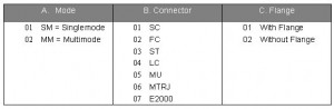 ceramic ferrule