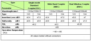 1x3 1x4 coupler