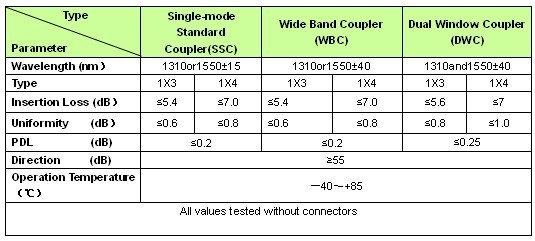 1x3 1x4 coupler 