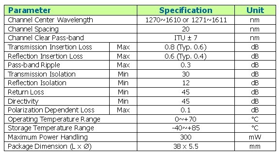 CWDM Device specification