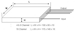 Optical CWDM DEVICE OADM DEMUX