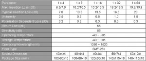 PLC-Splitter