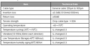 fiber mechanical splice connect